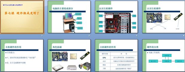 電腦硬件知多少