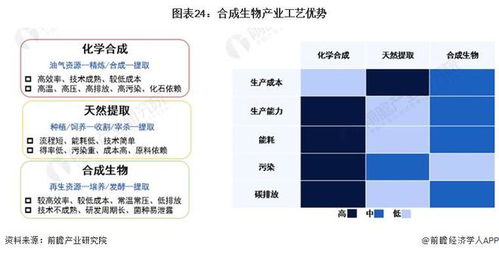 搶占未來產(chǎn)業(yè)發(fā)展機(jī)遇 北京農(nóng)業(yè)食品合成生物創(chuàng)新中心啟動(dòng)建設(shè)，打造標(biāo)桿孵化器